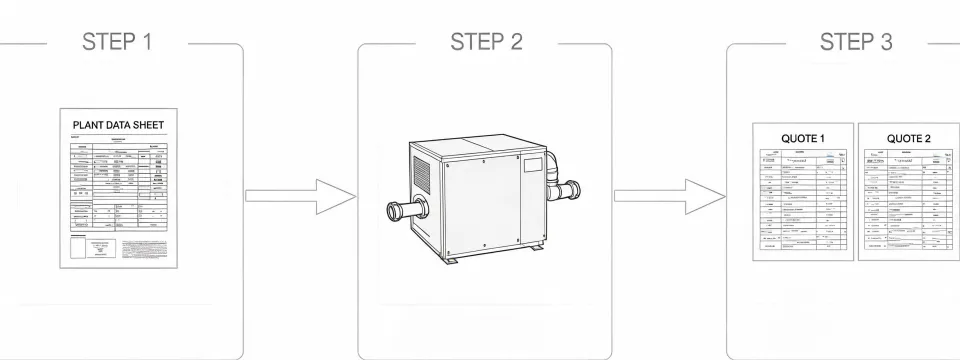 Schematic of RFQ steps from plant data to factory quote comparison